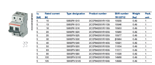 2.12.2 Inverter (Sunny Boy 5000TL)-Inverter (Sunny Island 4248) Στην έξοδο του inverter (Sunny Boy 5000TL) µέχρι τον inverter (Sunny Island 4248) θα βάλουµε έναν ασφαλειοδιακόπτη των 25 Α (επειδή το