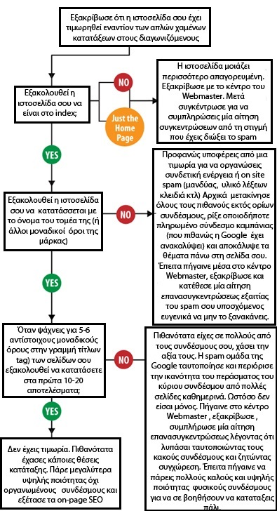 (Εικόνα 4.