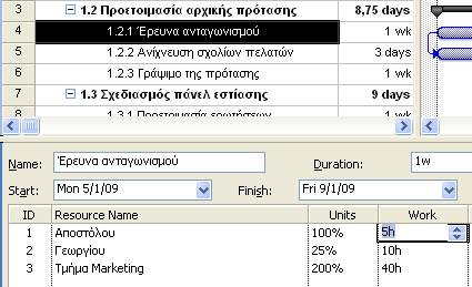 Αιιάμηε ηελ απαζρφιεζε γηα θάπνην πφξν πνπ επηζπκείηε. Παηήζηε ζην πεδίν Work (Δξγαζία). Γψζηε ηελ πνζφηεηα ηεο δνπιεηάο, πνπ ζα θάλεη ν πφξνο ζηε ζπγθεθξηκέλε εξγαζία.