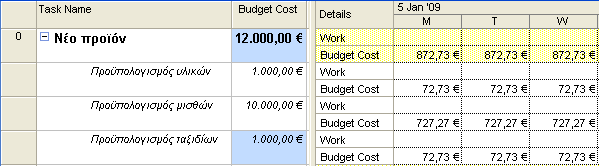 Budget Cost (Κφζηνο πξνυπνινγηζκνχ) ζηελ θιίκαθα ρξφλνπ.