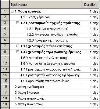 (Δκθάληζε αξηζκνχ δηάξζξσζεο) θαη Show Outline Symbols (Δκθάληζε ζπκβφινπ δηάξζξσζεο). Οη αξηζκνί παξαγξάθσλ έρνπλ δεκηνπξγεζεί απφ ην MS Project. Υξεζηκεχνπλ θαη ζαλ αξηζκνί WBS.