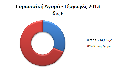 Πηγή: Cosmetics Europe Activity