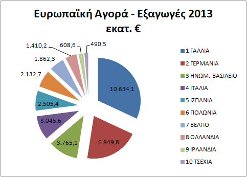 Ελλάδα #18 με 155 εκατ.