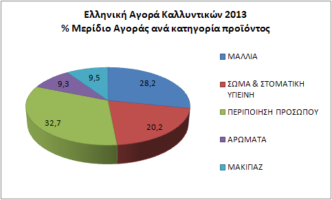 Πηγή: Cosmetics Europe