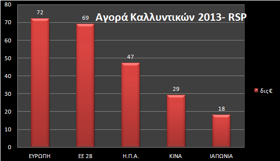 ΣΥΓΚΡΙΣΗ ΤΗΣ ΑΓ