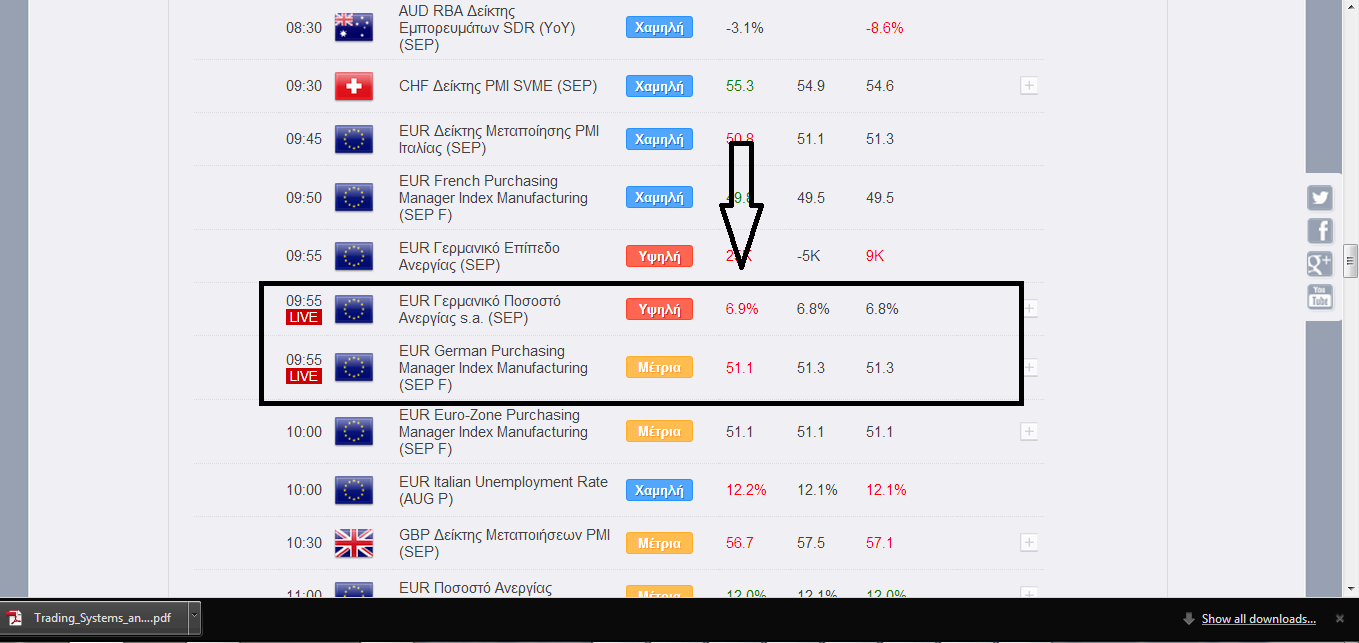 Φωτογραφία 4:Ανακοίνωση EUR ΠΗΓΗ:dailyfx.