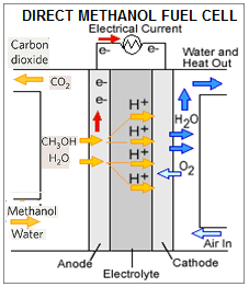 Ζ ζπλνιηθή αληίδξαζε: 2H 2 + O 2 2H 2 O θαηαλαιψλεη έλα άηνκν νμπγφλνπ θαη δχν άηνκα πδξνγφλνπ ζρεκαηίδνληαο δπν κφξηα λεξνχ.