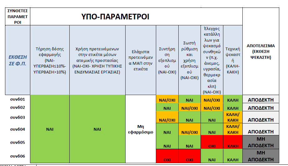 Εικόνα 2.