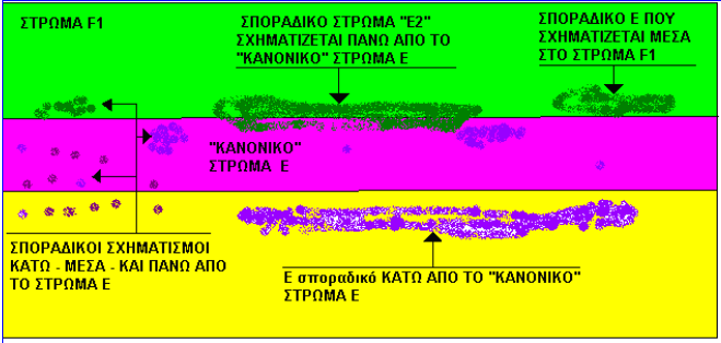 μαγνητικού πεδίου, σχηματίζονται σποραδικοί σχηματισμοί ιονισμένου αέρα που μπορούν να καλύψουν απίστευτα μεγάλες εκτάσεις.