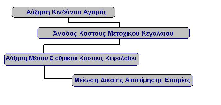 Η εταιρική αποτίμηση αποτελεί μια διαδικασία με έντονα στοιχεία υποκειμενικής εκτίμησης.