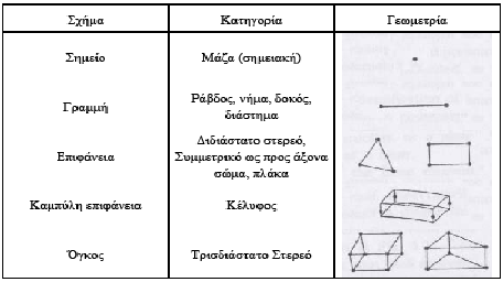 ΚΔΦΑΛΑΙΟ 2 Πίλαθαο (2.1): Καηεγνξίεο πεπεξαζκέλσλ ζηνηρείσλ Οη παξαπάλσ θαηεγνξίεο κνληέισλ ηζρχνπλ ηφζν γηα πξνβιήκαηα παξακφξθσζεο φζν θαη γηα ζεξκηθά.