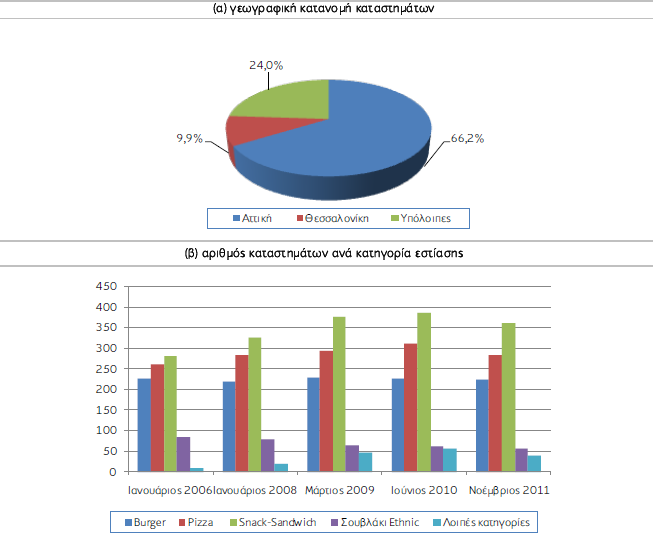 4: ( : ICAP,2011, 66) 4,. ( ), 964 ( 2011), 66,2%, 9,9%, 24%.