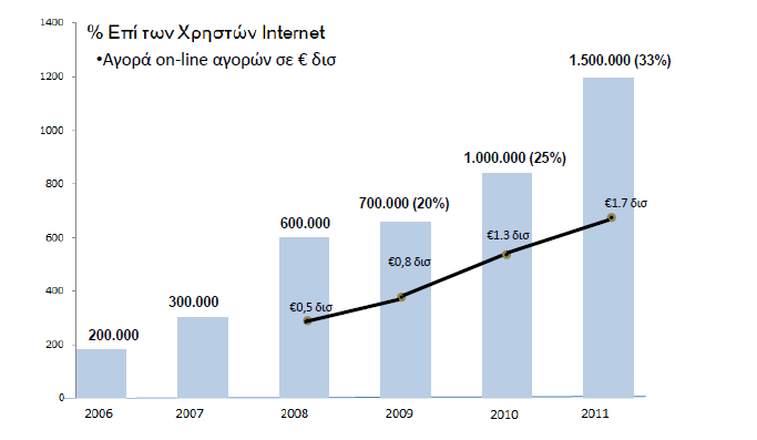 IS SERVQUAL web site,,, (Cao., 2010). 2.2 online.