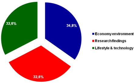 educational programmes confer lifetime certifications without any expiry date. Figure 8.