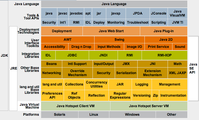 ΑΠΟΨΕΙΣ Java του Κωστάρα Γιάννη Η ιστορία μιας γλώσσας Η γλώσσα προγραμματισμού Java ιδρύθηκε το 1991 και αρχικά ονομάστηκε "Δρυς" (Oak) από μια ομάδα προγραμματιστών υπό τον James Gosling με στόχο