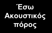 (ΑΚΟΥΣΤΙΚΟ) ΝΕΥΡΟ Κοχλιακό ν. Μείζον επιπολής λιθοειδές ν.