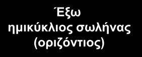 Σφύρα Κοχλίας Άκμων Σφύρα Αίθουσα Έσω