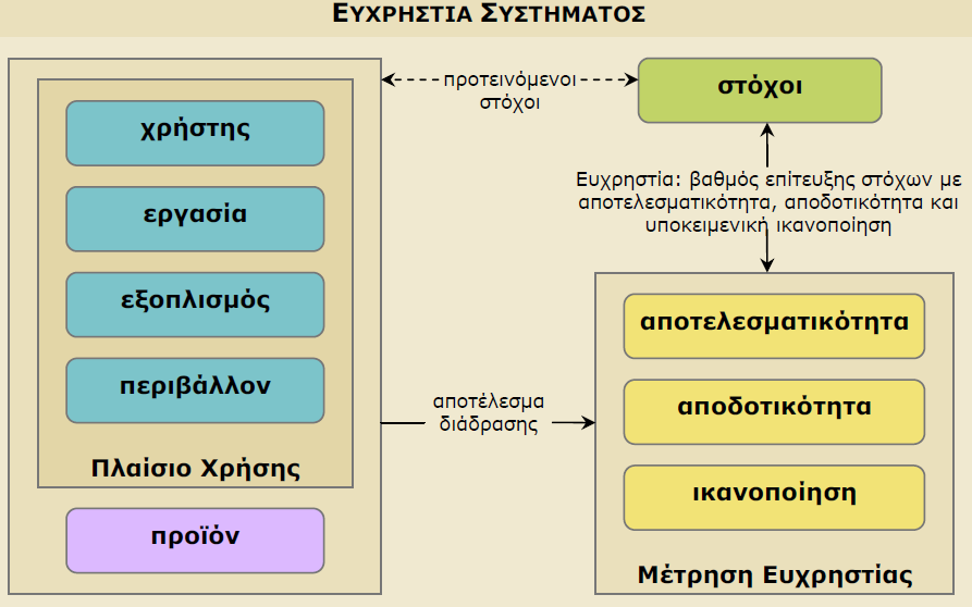 5. Πρόχειρη μελζτη ευχρηςτίασ-αξιολόγηςη τησ εφαρμογήσ ( iso 9241) Sessions δηάξθεηαο 15-20 ιεπηά αλά άηνκν ζην pc κνπ κε πξφρεηξε θαηαγξαθή ζεκεηψζεσλ παξαηεξήζεσλ +5ιεπηε interview.