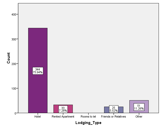 Γράφημα 3.