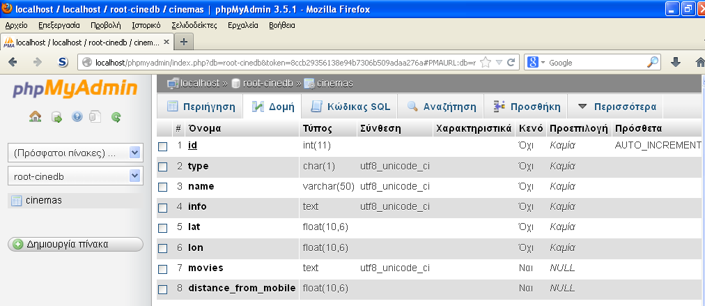 5.2 Από τον Διαχειριστή της Βάσης Δεδομένων Η βάση δεδομένων που χρησιμοποιήθηκε για τις ανάγκες της εφαρμογής ονομάστηκε root-cinedb. Περιέχει τον πίνακα cinemas του οποίου η δομή φαίνεται παρακάτω.