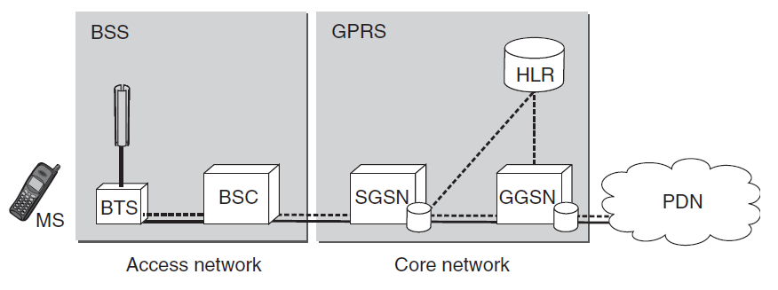 Μεταγωγής Πακέτου (PS-Packet Switched Networks) τα δεδομένα κατακερματίζονται σε πακέτα σταθερού ή μεταβλητού μήκους και στη συνέχεια διέρχονται μέσω του δικτύου ανεξάρτητα το ένα από το άλλο.