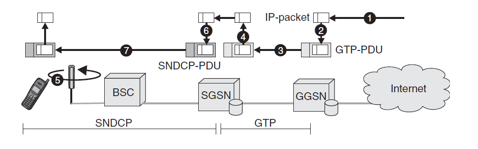 Η διοχέτευση επιτρέπει την μεταφορά πακέτων ανάμεσα σε δύο δίκτυα μέσω ενός τρίτου, εντελώς ορατού στα δύο διασυνδεδεμένα δίκτυα, δικτύου.