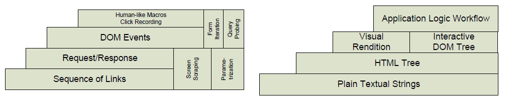 Εικόνα 3.