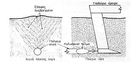 η κατασκευή δικτύων και με τσιμεντοσωλήνες, αμιαντοτσιμεντοσωλήνες κλπ Οι τσιμεντοσωλήνες, έχουν το πλεονέκτημα ότι έχουν μεγάλη αντοχή στα φορτία που βρίσκονται πάνω από αυτούς καθώς και μεγάλη