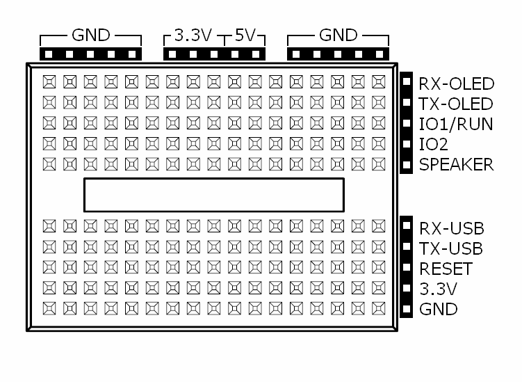 Εικόνα 14. Τροφοδοσία αναπτυξιακού DEVBOARD-G1. 2.1.1.8 Κύκλωμα πρωτοτυποποίησης Το αναπτυξιακό DEVBOARD-G1 περιέχει ράστερ με 170 ακίδες (2 σετ των 5 γραμμών x 17 στήλες) και χρησιμοποιείται για την δημιουργία κυκλώματος.