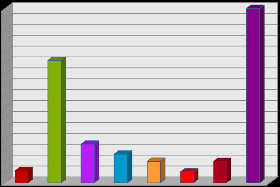 Συγκέντρωση BOD ()mg/l 5.4).