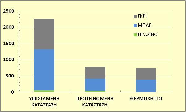 ΣΥΝΟΛΙΚΑ ΠΡΟΤΕΙΝΟΜΕΝΗΣ (m 3 /ton) ΠΡΑΣΙΝΟ 53.20 33.42 0.00 2,812.00 ΜΠΛΕ 1268.67 384.