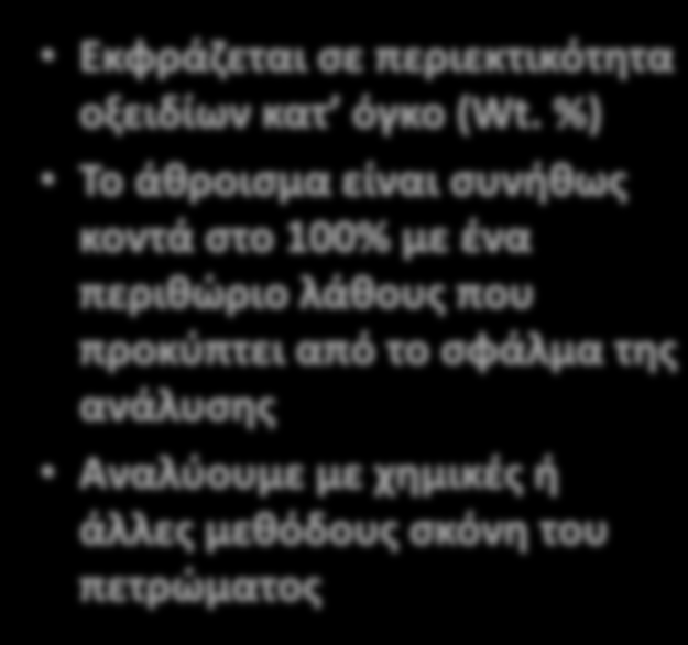 Εκφράζεται σε περιεκτικότητα οξειδίων κατ όγκο (Wt.