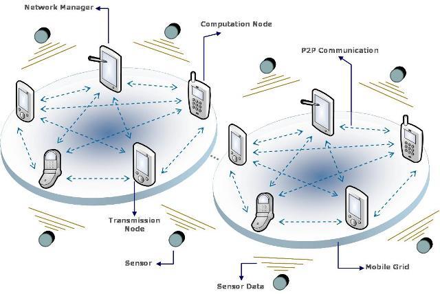 (http://www.comnets.rwth-aachen.de) Μια άλλθ οπτικι τθσ φορθτότθτασ που κα ζπρεπε να ςκεφτοφμε είναι θ διαφοροποίθςθ μεταξφ τθσ αςφρματθσ δικτφωςθσ και των φορθτϊν διεπαφϊν χριςτθ.