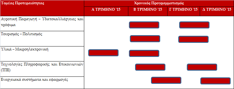 Σημειώνεται ότι η Περιφέρεια Δυτικής Ελλάδας αποτελεί μια από τις τέσσερις Περιφέρειες που επιλέχθηκαν να εφαρμόσουν πιλοτικά την διαδικασία της επιχειρηματικής ανακάλυψης σε έναν συγκεκριμένο τομέα.