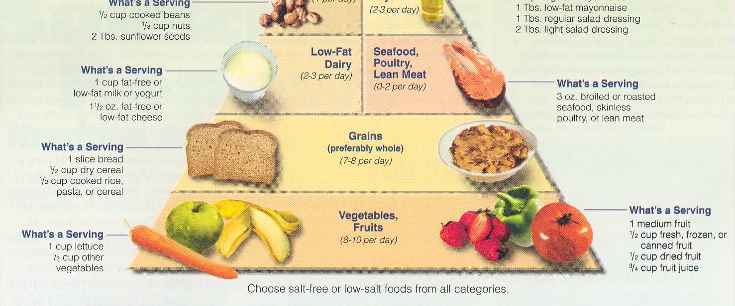 Μελέτη Dietary Approaches to Stop Hypertension (DASH) Sacks FM, Svetkey LP, Vollmer WM et al.