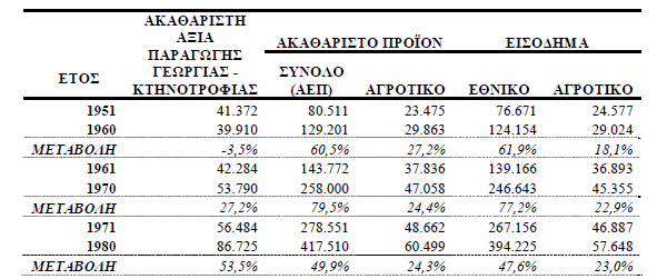 συνεχώς αυξανόμενη εξάρτησή του από την ΑΤΕ, υποκίνησαν μεταναστευτικά ρεύματα, τα οποία αναζητούσαν διέξοδο.