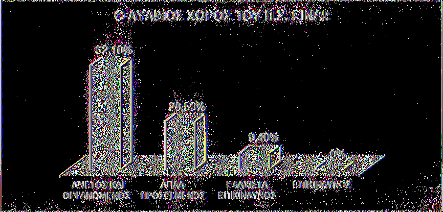 10.9. Ο ΑΥΛΕΙΟΣ ΧΩΡΟΣ ΤΟΥ ΠΑΙΔΙΚΟΥ ΣΤΑΘΜΟΥ Στο ραβδόγραμμα 10.9.α. παρουσιάζονται οι απαντήσεις των γονέων για τη γνώμη που έχουν για τον αύλειο χώρο των Παιδικών Σταθμών.