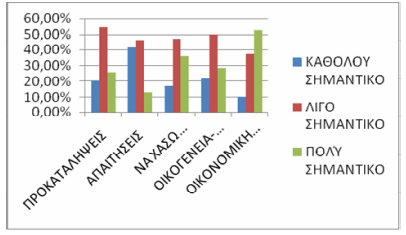 ανάμεσα σε νέους και παλαιοτέρους επιχειρηματίες, σε σύγκριση με την οργάνωση μεθοδικότητα, την προκατάληψη στην ηλικία και τον τρόπο σκέψηςεργασίας. (Σχήμα 3).