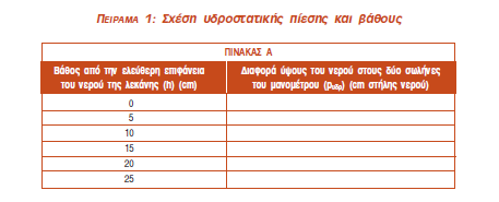 Η εργαστηριακή άσκηση 8 ξεκινά με τους στόχους της οι οποίοι ουσιαστικά αποτελούν και τα αναμενόμενα αποτελέσματα που θα επιβεβαιώσουν οι μαθητές.