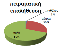 άτομο, με αποτέλεσμα την ανάπτυξη εμπεριστατωμένου, ουσιαστικού και καλά συνεκτικού λόγου, μέσω του οποίου αναπτύχθηκαν κοινοί κώδικες, χρήση λέξεων κλειδιών, που αφορούσαν τους στόχους κάθε