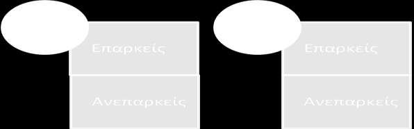 βαρύτητα (Vosniadou & Brewer, 1994). Σύμφωνα με τους Valanides et al. (2000) συχνά αποδίδουν τη μέρα και τη νύχτα στις δύο σύγχρονες κινήσεις της γης αντί στην περιστροφή της γύρω από τον άξονά της.