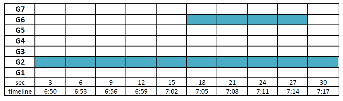 Στη σκηνή αυτή,διάρκειας 45 δευτερολέπτων ( 5:23 6:08) παρακολουθούμε εξώφυλλα εφημερίδων που παρουσιάζουν την προσπάθεια των παιδιών να σώσουν τον πλανήτη και αναδεικνύουν επομένως την αλληλεπίδραση