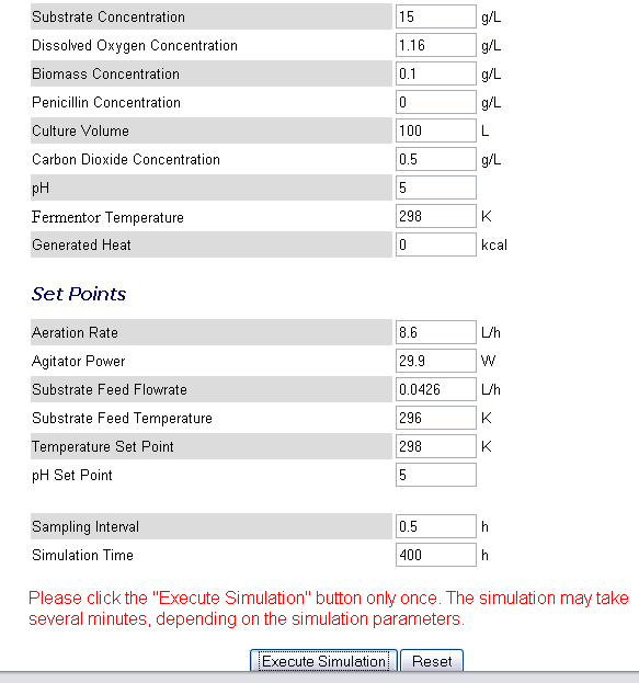 συγκέντρωση της βιομάζας (biomass concentration), τη συγκέντρωση της πενικιλίνης (penicillin concentration), τον όγκο της καλλιέργειας (culture volume), τη συγκέντρωση του διοξειδίου του άνθρακα