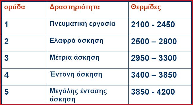 24 η