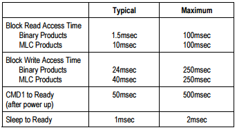 Single Block Mode: σε αυτήν την περίπτωση ο χρήστης διαβάζει η γράφει ένα μόνο μπλοκ με προ-καθορισμένο μέγεθος.