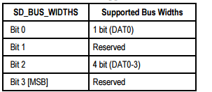 SCR_STRUCTURE: η τρέχουσα έκδοση της δομής του SCR. SD_SPEC: Περιγράφει την έκδοση του SCR που υποστηρίζει η συγκεκριμένη κάρτα.