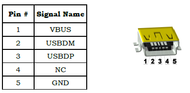 6.1.15.6 USB 6.2 Ο επεξεργαστής STM32F103RBT6 Στην παράγραφο 1.1.4 είδαμε τα περιφερειακά που υποστηρίζει ο επεξεργαστής, την τροφοδοσία του και τη συχνότητά του.