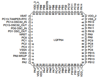 6.2.1 Περιγραφή των pins 6.3 