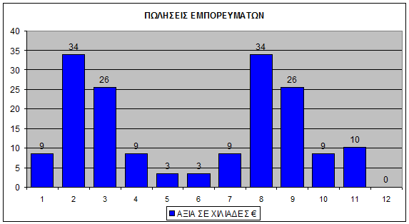 πξνβιέπεηαη λα ππάξρεη γηα ην ηειεπηαίν έηνο.