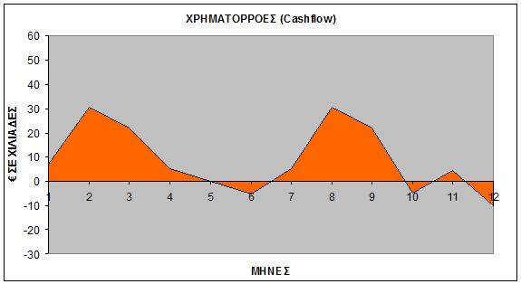 (μεζομακποππόθεζμα δάνεια/ενεπγηηικό) Γ. ΑΠΟΓΟΣΗΚΟΣΖΣΑ 1. Ιδίσλθεθαιαίσλ (%) 143.33 (αποηελέζμαη/ίδια κεθάλαια) 2. πλνιηθψλ (%) 32.35 (αποηελέζμαηα/ίδια+ξένα κεθάλαια) 3. Πσιήζεσλ (%) 75.